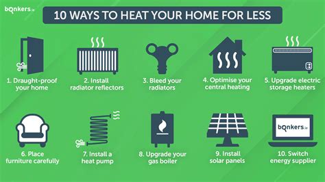 Cheapest way to heat a home. Things To Know About Cheapest way to heat a home. 